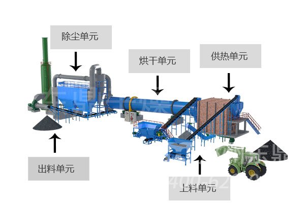 煤泥烘干机工作原理图